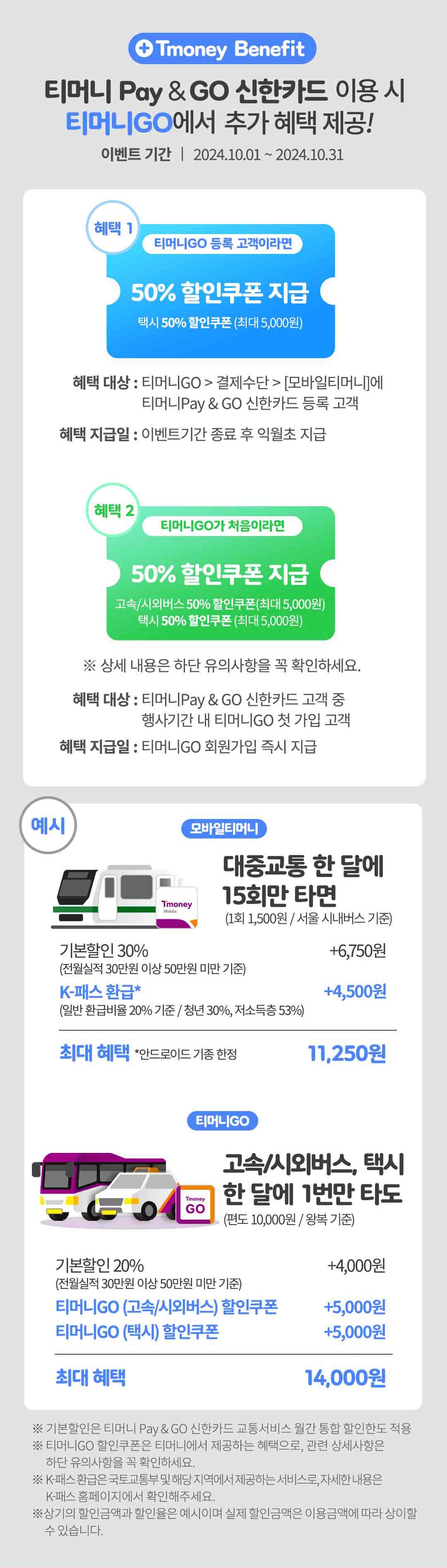 
		Tmoney Benefit
		티머니 Pay&GO 신한카드 이용 시 티머니GO에서 추가 혜택 제공!
		이벤트기간 2024년10월01일~2024년10월31일
		혜택 1 티머니GO 등록 고객이라면 50% 할인쿠폰 지급
		택시 50% 할인쿠폰(최대 5,000원)
		혜택대상 : 티머니GO > 결제수단 > [모바일티머니]에 티머니Pay&GO 신한카드 등록 고객
		혜택 지급일 : 이벤트기간 종료 후 익월초 지급
		혜택 2 티머니GO가 처음이라면 50% 할인쿠폰 지급
		고속/시외버스 50% 할인쿠폰(최대 5,000원)
		택시 50% 할인쿠폰(최대 5,000원)
		상세내용은 하단 유의사항을 꼭 확인해주세요
		혜택 대상 : 티머니Pay&GO 신한카드 고객 중 행사기간 내 티머니GO 첫 가입 고객
		혜택 지급일 : 티머니GO 회원가입 즉시 지급
		예시
		모바일티머니 대중교통 한 달에 15회만 타면(1회 1,500원 / 서울 시내버스 기준)
		기본할인 30%(전월실적 30만원 이상 50만원 미만 기준) +6,750원
		K-패스 환급(일반 환급비율 20% 기준/청년30%, 저소득층 53%) +4,500원
		최대 혜택 11,250원(안드로이드 기종 한정)
		티머니GO 고속/시외버스, 택시 한 달에 1번만 타도(편도 10,000원/왕복 기준)
		기본할인 20%(전월실적 30만원 이상 50만원 미만 기준) +4,000원
		티머니GO(고속/시외버스)할인쿠폰 +5,000원
		티머니GO(택시)할인쿠폰 +5,000원
		최대 혜택 14,000원
		기본할인은 티머니 Pay&GO 신한카드 교통서비스 월간 통합 할인한도 적용
		티머니GO 할인쿠폰은 티머니에서 제공하는 혜택으로, 관련 상세사항은 하단 유의사항을 꼭 확인하세요
		K-패스 환급은 국토교통부 및 해당 지역에서 제공하는 서비스로, 자세한 내용은 K-패스 홈페이지에서 확인해주세요
		상기의 할인금액과 할인율은 예시이며 실제 할인금액은 이용금액에 따라 상이할 수 있습니다
		