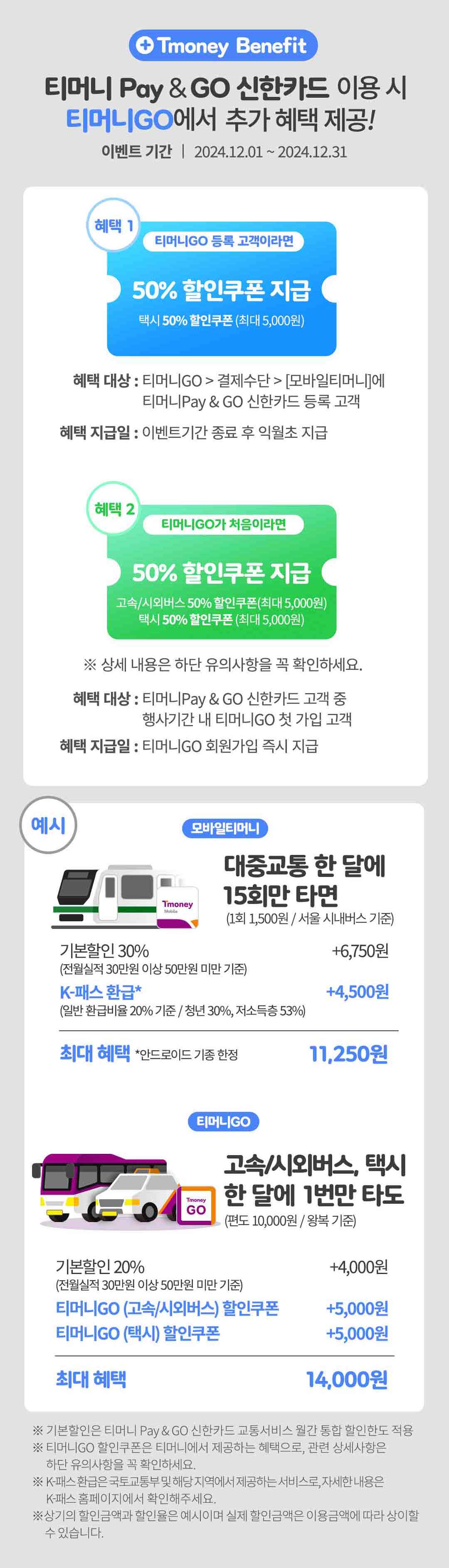 
		Tmoney Benefit
		티머니 Pay&GO 신한카드 이용 시 티머니GO에서 추가 혜택 제공!
		이벤트기간 2024년12월01일~2024년12월31일
		혜택 1 티머니GO 등록 고객이라면 50% 할인쿠폰 지급
		택시 50% 할인쿠폰(최대 5,000원)
		혜택대상 : 티머니GO > 결제수단 > [모바일티머니]에 티머니Pay&GO 신한카드 등록 고객
		혜택 지급일 : 이벤트기간 종료 후 익월초 지급
		혜택 2 티머니GO가 처음이라면 50% 할인쿠폰 지급
		고속/시외버스 50% 할인쿠폰(최대 5,000원)
		택시 50% 할인쿠폰(최대 5,000원)
		상세내용은 하단 유의사항을 꼭 확인해주세요
		혜택 대상 : 티머니Pay&GO 신한카드 고객 중 행사기간 내 티머니GO 첫 가입 고객
		혜택 지급일 : 티머니GO 회원가입 즉시 지급
		예시
		모바일티머니 대중교통 한 달에 15회만 타면(1회 1,500원 / 서울 시내버스 기준)
		기본할인 30%(전월실적 30만원 이상 50만원 미만 기준) +6,750원
		K-패스 환급(일반 환급비율 20% 기준/청년30%, 저소득층 53%) +4,500원
		최대 혜택 11,250원(안드로이드 기종 한정)
		티머니GO 고속/시외버스, 택시 한 달에 1번만 타도(편도 10,000원/왕복 기준)
		기본할인 20%(전월실적 30만원 이상 50만원 미만 기준) +4,000원
		티머니GO(고속/시외버스)할인쿠폰 +5,000원
		티머니GO(택시)할인쿠폰 +5,000원
		최대 혜택 14,000원
		기본할인은 티머니 Pay&GO 신한카드 교통서비스 월간 통합 할인한도 적용
		티머니GO 할인쿠폰은 티머니에서 제공하는 혜택으로, 관련 상세사항은 하단 유의사항을 꼭 확인하세요
		K-패스 환급은 국토교통부 및 해당 지역에서 제공하는 서비스로, 자세한 내용은 K-패스 홈페이지에서 확인해주세요
		상기의 할인금액과 할인율은 예시이며 실제 할인금액은 이용금액에 따라 상이할 수 있습니다
		